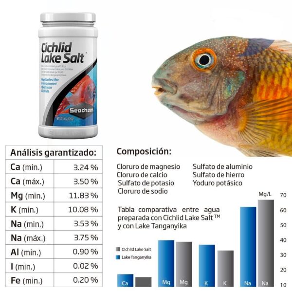 Medicamentos