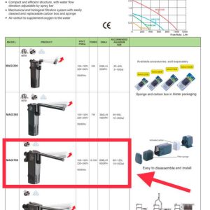 Filtro Interno Magi-700 (Resun)